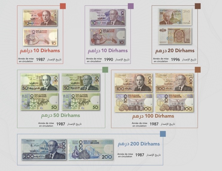 بنك المغرب يعلن سحب فئات من الأوراق البنكية القديمة من التداول ابتداءً من 2026