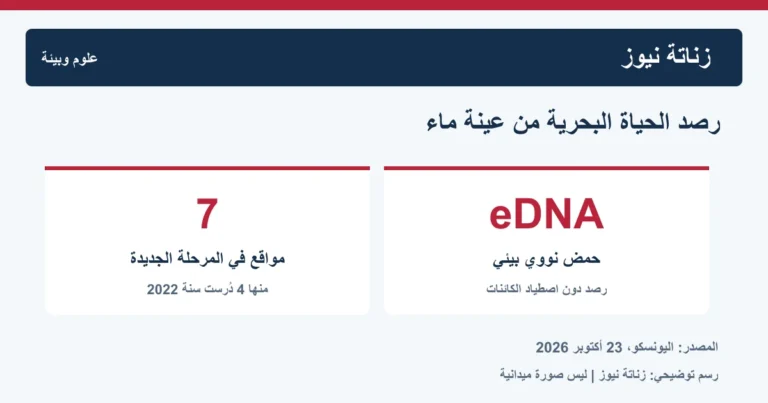 عينة ماء تكشف التنوع البحري.. انطلاق رصد جديد في كروزيه