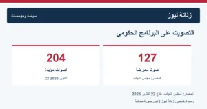 رسم توضيحي أصلي: زناتة نيوز. المصدر: مجلس النواب، بلاغ 22 أكتوبر 2026. ليس صورة ميدانية.