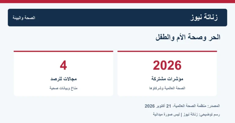 مؤشرات أممية جديدة لرصد أثر الحر على الأمهات والأطفال