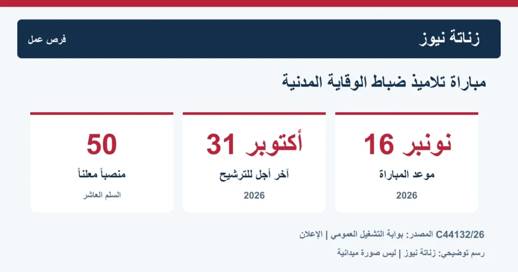 رسم توضيحي لمباراة الوقاية المدنية: 50 منصباً وآخر أجل 31 أكتوبر 2026 والمباراة في 16 نونبر