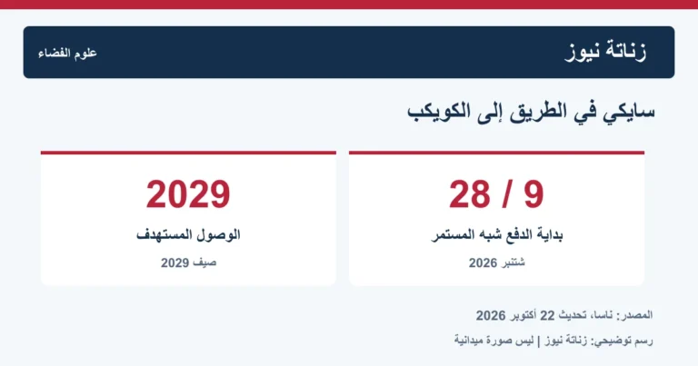 مسبار سايكي يواصل التسارع نحو حزام الكويكبات