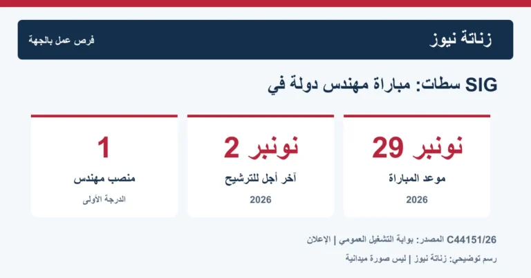 سطات تعلن مباراة لمهندس في نظم المعلومات الجغرافية