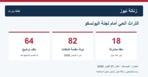 رسم توضيحي أصلي: زناتة نيوز. المصدر: اليونسكو، إعلان 21 أكتوبر 2026. ليس صورة ميدانية.
